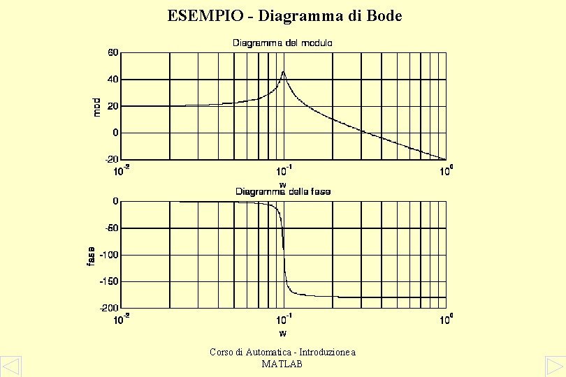 ESEMPIO - Diagramma di Bode Corso di Automatica - Introduzione a MATLAB 
