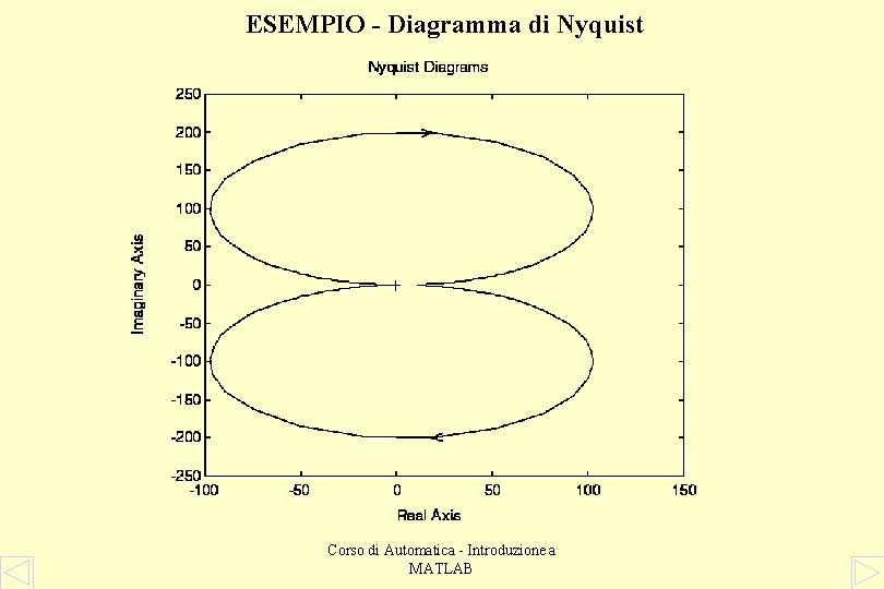 ESEMPIO - Diagramma di Nyquist Corso di Automatica - Introduzione a MATLAB 