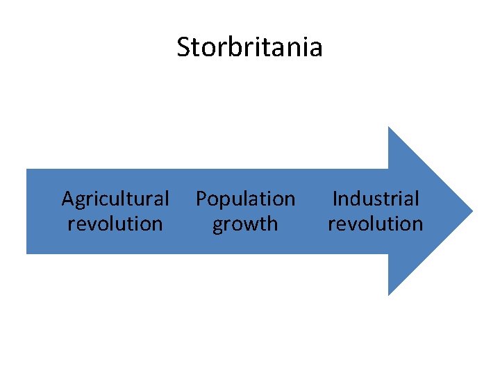 Storbritania Agricultural revolution Population growth Industrial revolution 