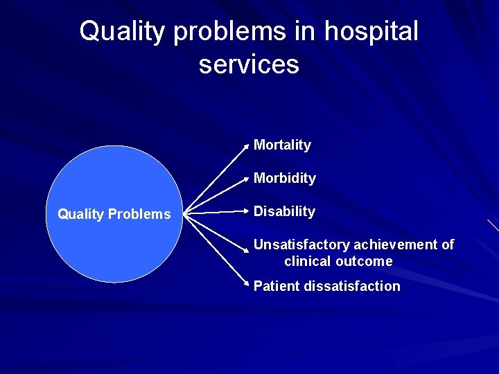 Quality problems in hospital services Mortality Morbidity Quality Problems Disability Unsatisfactory achievement of clinical