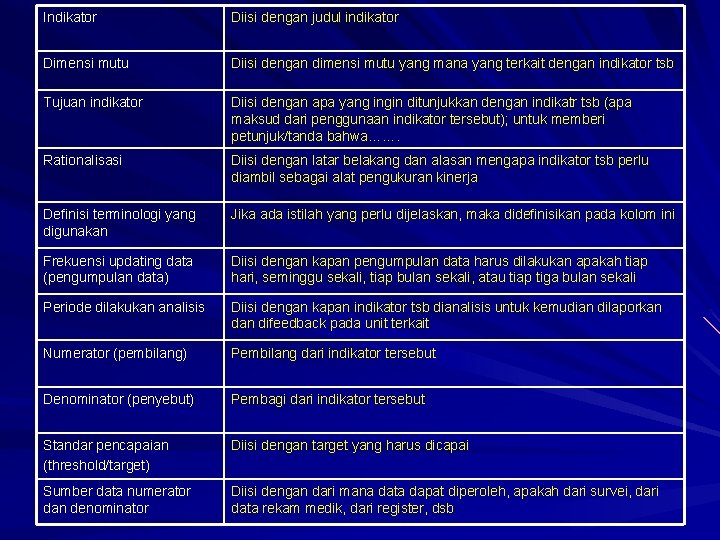 Indikator Diisi dengan judul indikator Dimensi mutu Diisi dengan dimensi mutu yang mana yang