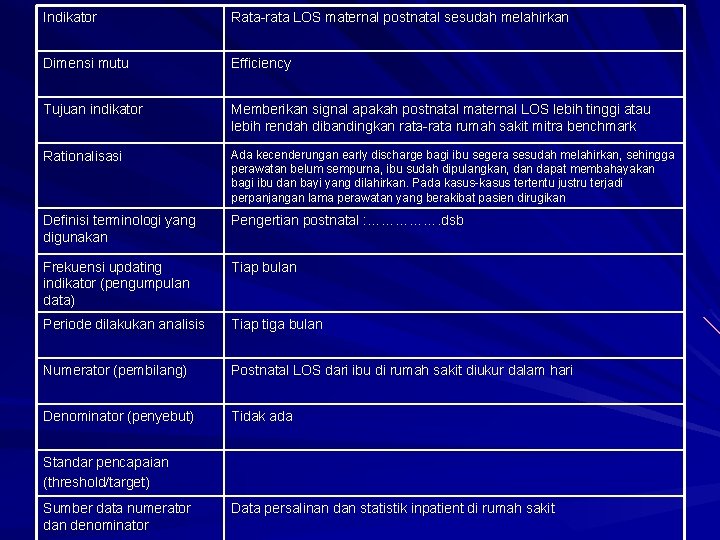 Indikator Rata-rata LOS maternal postnatal sesudah melahirkan Dimensi mutu Efficiency Tujuan indikator Memberikan signal