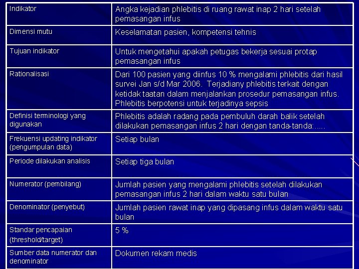 Indikator Angka kejadian phlebitis di ruang rawat inap 2 hari setelah pemasangan infus Dimensi