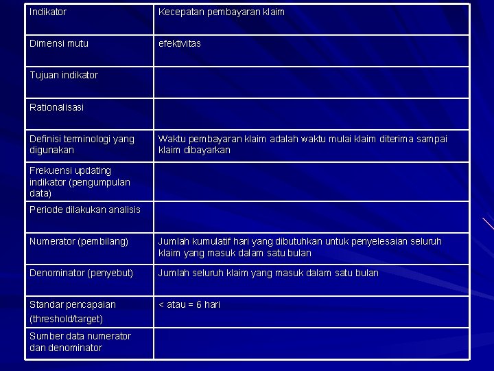 Indikator Kecepatan pembayaran klaim Dimensi mutu efektivitas Tujuan indikator Rationalisasi Definisi terminologi yang digunakan