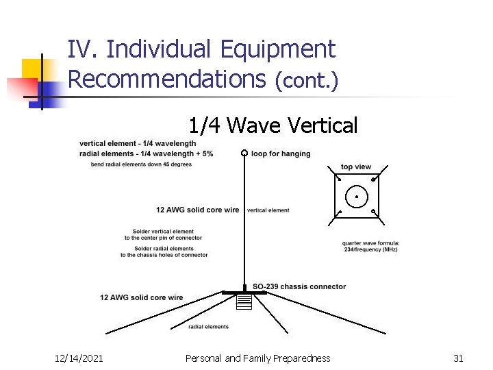 IV. Individual Equipment Recommendations (cont. ) 1/4 Wave Vertical 12/14/2021 Personal and Family Preparedness