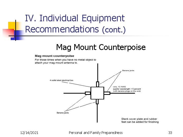 IV. Individual Equipment Recommendations (cont. ) Mag Mount Counterpoise 12/14/2021 Personal and Family Preparedness