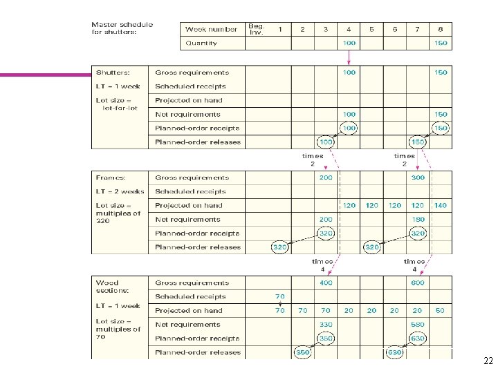 Figure 13 -9 22 