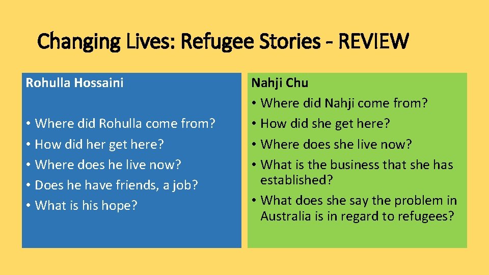 Changing Lives: Refugee Stories - REVIEW Rohulla Hossaini • Where did Rohulla come from?