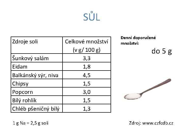 SŮL Zdroje soli Celkové množství (v g/ 100 g) Šunkový salám 3, 3 Eidam