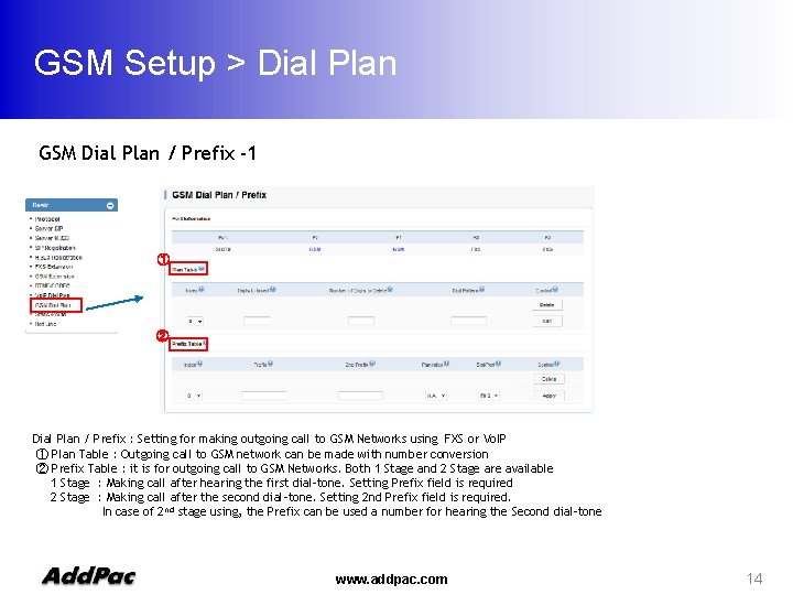 GSM Setup > Dial Plan GSM Dial Plan / Prefix -1 ① ② Dial