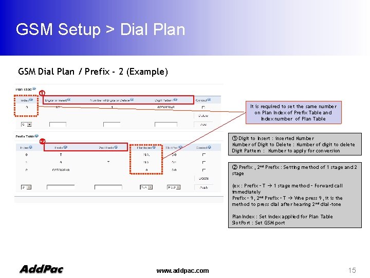 GSM Setup > Dial Plan GSM Dial Plan / Prefix - 2 (Example) ①