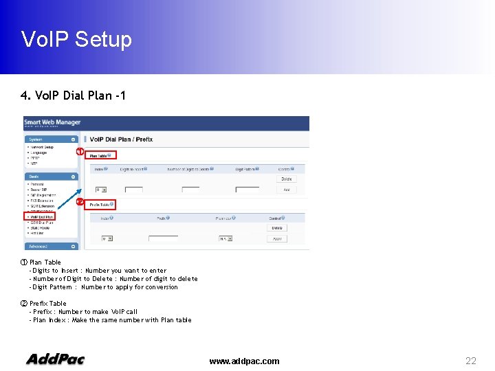 Vo. IP Setup 4. Vo. IP Dial Plan -1 ① ② ① Plan Table