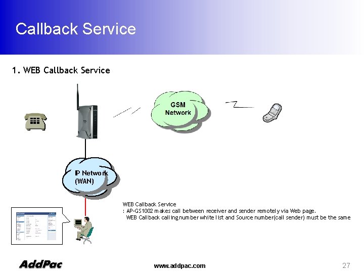 Callback Service 1. WEB Callback Service IP Network (WAN) WEB Callback Service : AP-GS