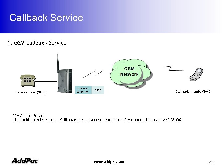 Callback Service 1. GSM Callback Service Source number(1000) Call back White list 2000 Destination