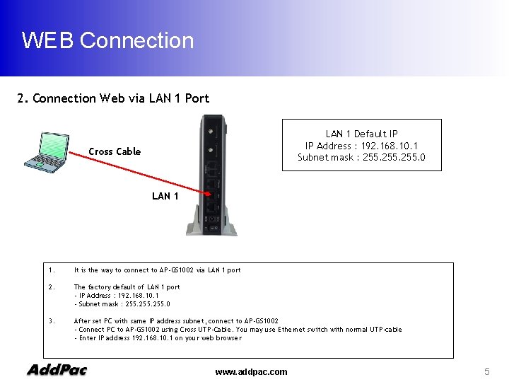 WEB Connection 2. Connection Web via LAN 1 Port LAN 1 Default IP IP