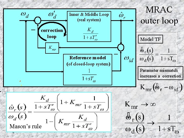 Inner & Middle Loop (real system) correction loop MRAC outer loop Model TF Reference