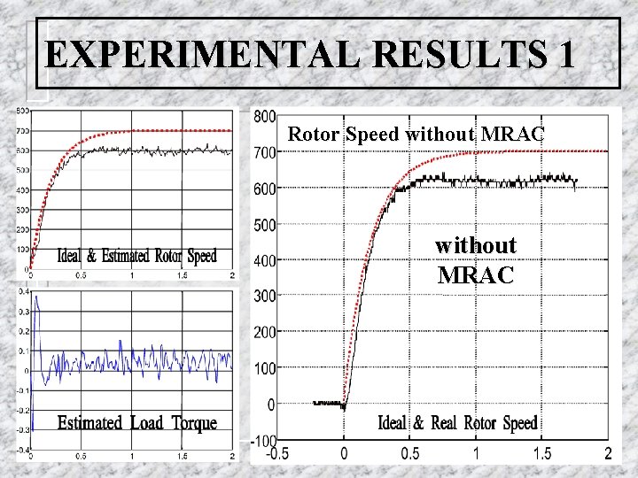 EXPERIMENTAL RESULTS 1 Rotor Speed without MRAC 