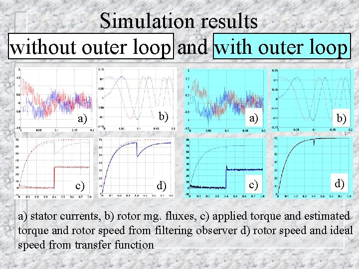 Simulation results without outer loop and with outer loop a) b) c) d) a)