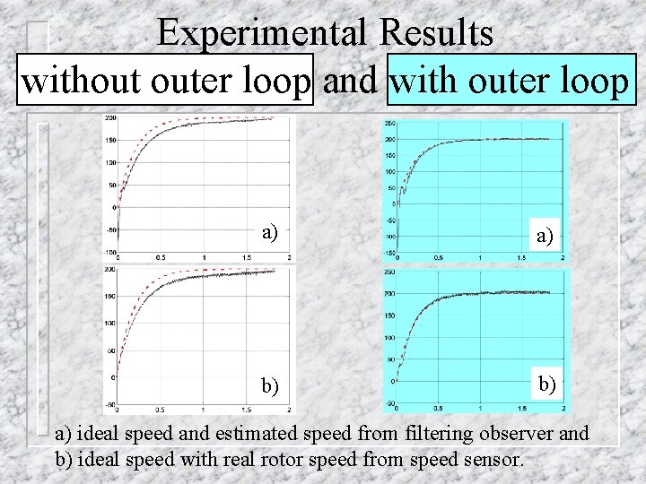 Experimental Results without outer loop and with outer loop a) a) b) b) a)