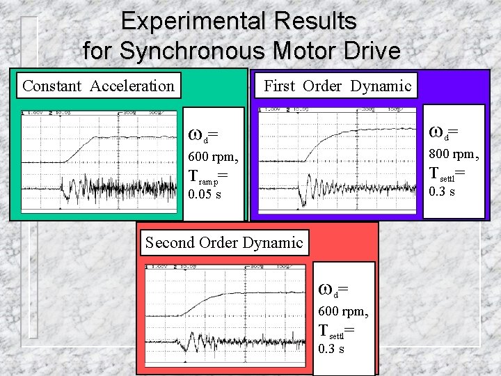 Experimental Results for Synchronous Motor Drive First Order Dynamic Constant Acceleration wd = 800