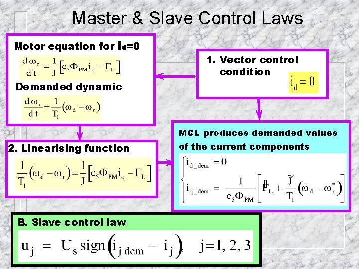 Master & Slave Control Laws Motor equation for id=0 1. Vector control condition Demanded