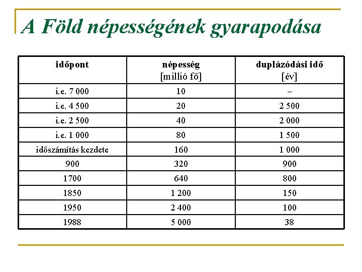 A Föld népességének gyarapodása időpont népesség [millió fő] duplázódási idő [év] i. e. 7