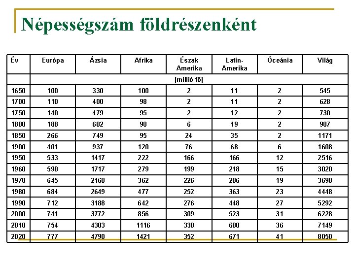 Népességszám földrészenként Év Európa Ázsia Afrika Észak Amerika Latin. Amerika Óceánia Világ [millió fő]