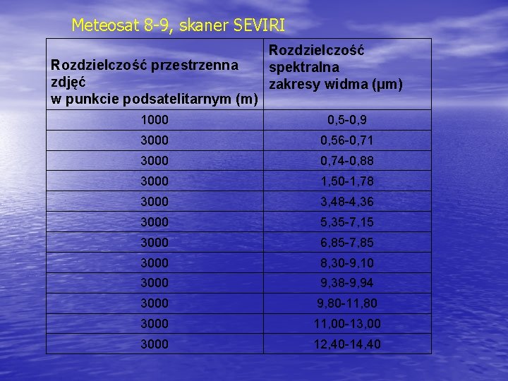 Meteosat 8 -9, skaner SEVIRI Rozdzielczość przestrzenna zdjęć w punkcie podsatelitarnym (m) Rozdzielczość spektralna