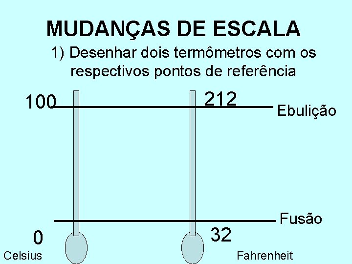 MUDANÇAS DE ESCALA 1) Desenhar dois termômetros com os respectivos pontos de referência 100