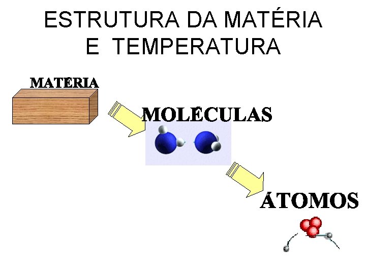 ESTRUTURA DA MATÉRIA E TEMPERATURA 