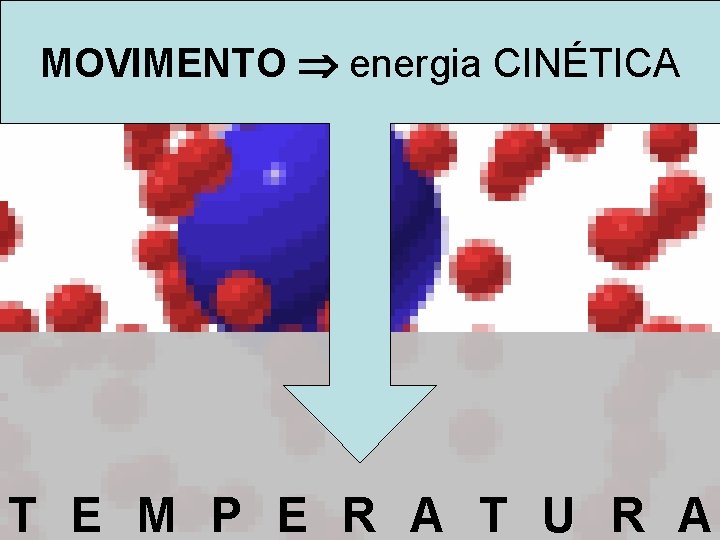 TEMPERATURA MOVIMENTO energia CINÉTICA T E M P E R A T U R