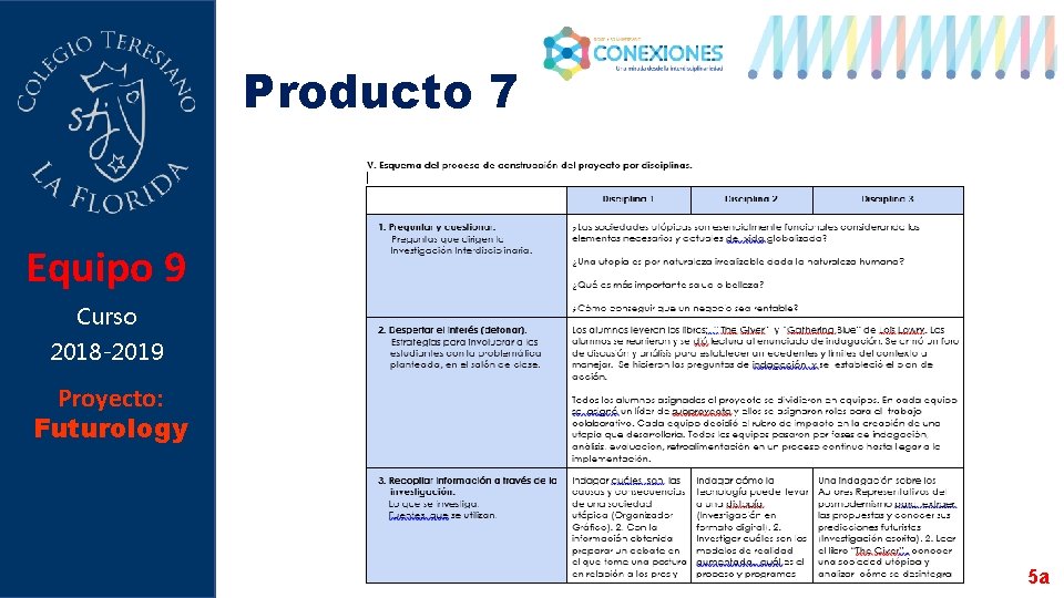 Producto 7 Equipo 9 Curso 2018 -2019 Proyecto: Futurology 5 a 