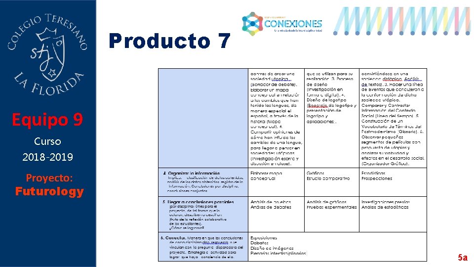 Producto 7 Equipo 9 Curso 2018 -2019 Proyecto: Futurology 5 a 