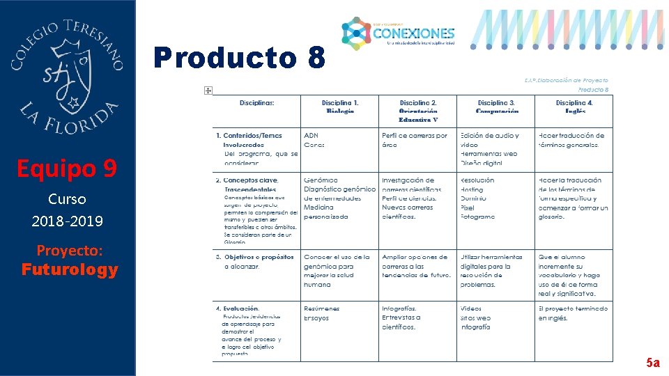 Producto 8 Equipo 9 Curso 2018 -2019 Proyecto: Futurology 5 a 