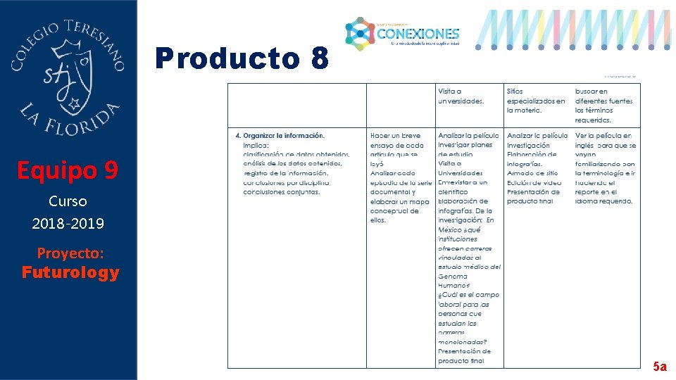 Producto 8 Equipo 9 Curso 2018 -2019 Proyecto: Futurology 5 a 