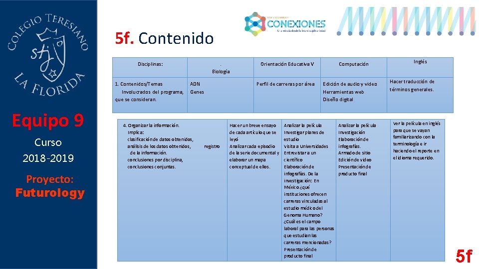 5 f. Contenido Disciplinas: 1. Contenidos/Temas Involucrados del programa, que se consideran. Equipo 9