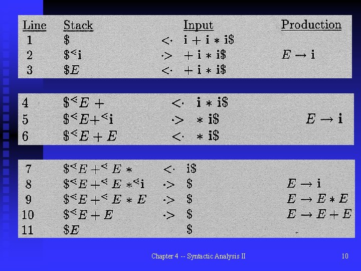 Chapter 4 -- Syntactic Analysis II 10 