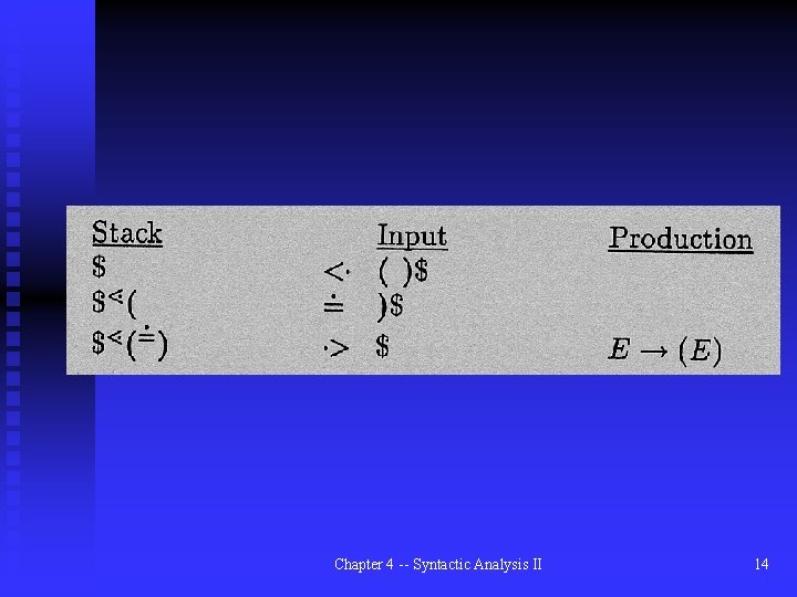 Chapter 4 -- Syntactic Analysis II 14 