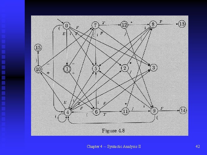 Chapter 4 -- Syntactic Analysis II 42 