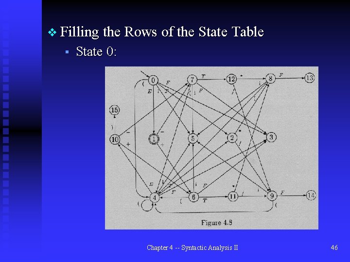 v Filling the Rows of the State Table § State 0: Chapter 4 --