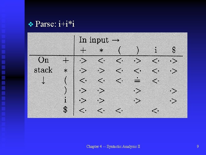 v Parse: i+i*i Chapter 4 -- Syntactic Analysis II 9 