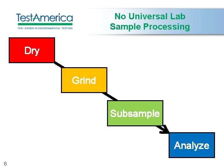 No Universal Lab Sample Processing Dry Grind Subsample Analyze 6 