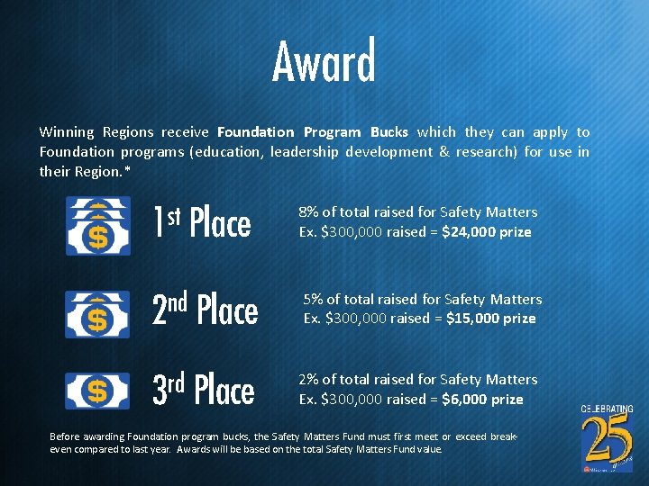 Award Winning Regions receive Foundation Program Bucks which they can apply to Foundation programs