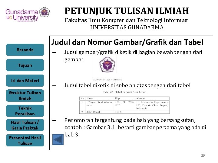 PETUNJUK TULISAN ILMIAH Fakultas Ilmu Kompter dan Teknologi Informasi UNIVERSITAS GUNADARMA Beranda Judul dan