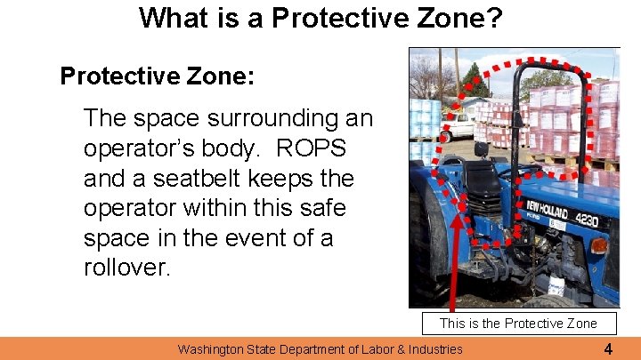 What is a Protective Zone? Protective Zone: The space surrounding an operator’s body. ROPS