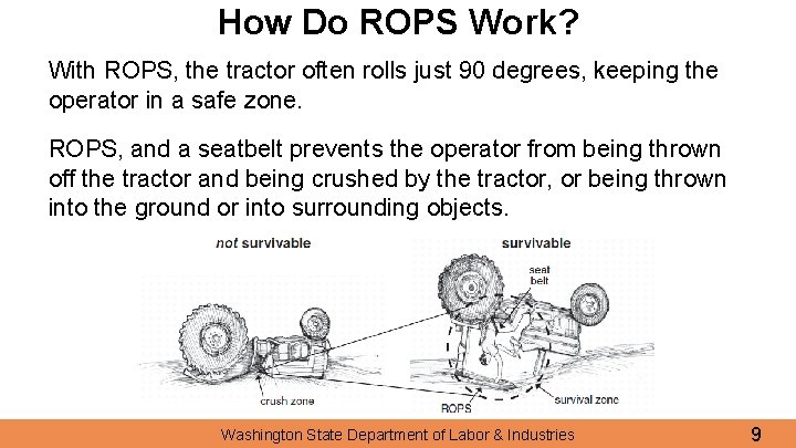 How Do ROPS Work? With ROPS, the tractor often rolls just 90 degrees, keeping