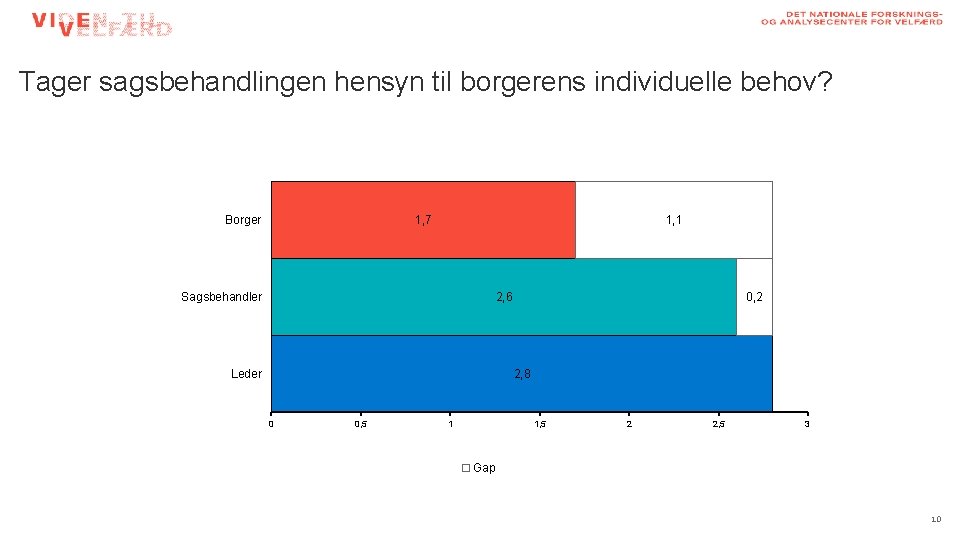 Tager sagsbehandlingen hensyn til borgerens individuelle behov? Borger 1, 7 1, 1 Sagsbehandler 2,