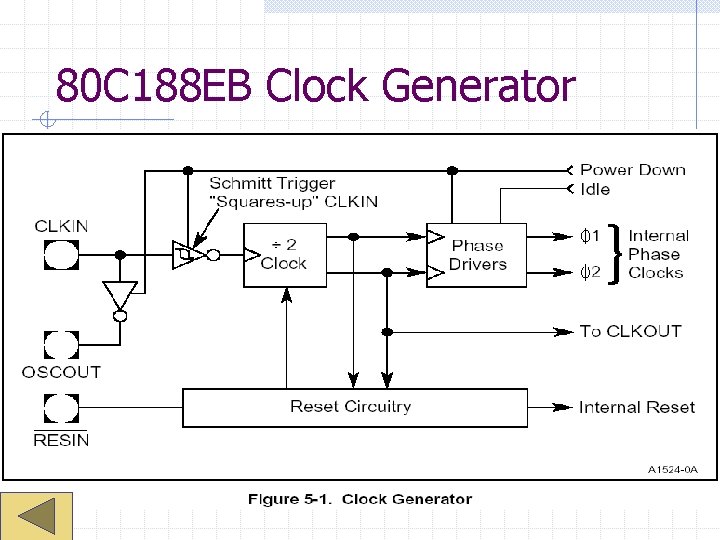 80 C 188 EB Clock Generator 