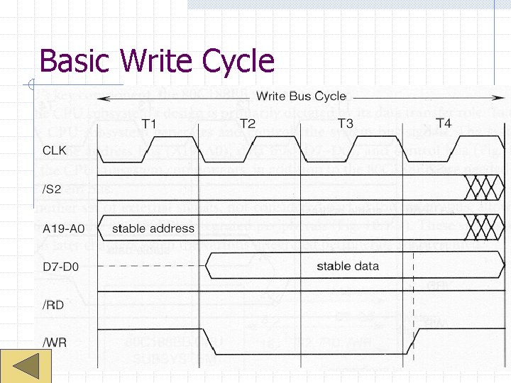 Basic Write Cycle 