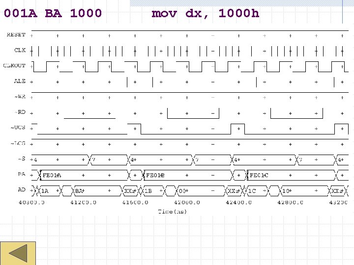 001 A BA 1000 mov dx, 1000 h 